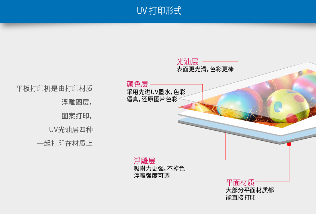 東方龍科uv打印機打印模式