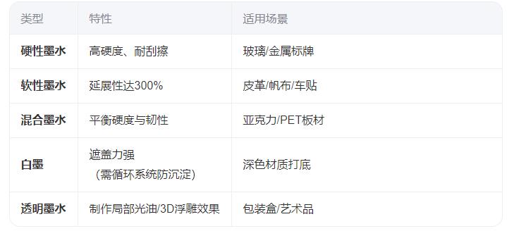 墨水參數(shù)對(duì)比